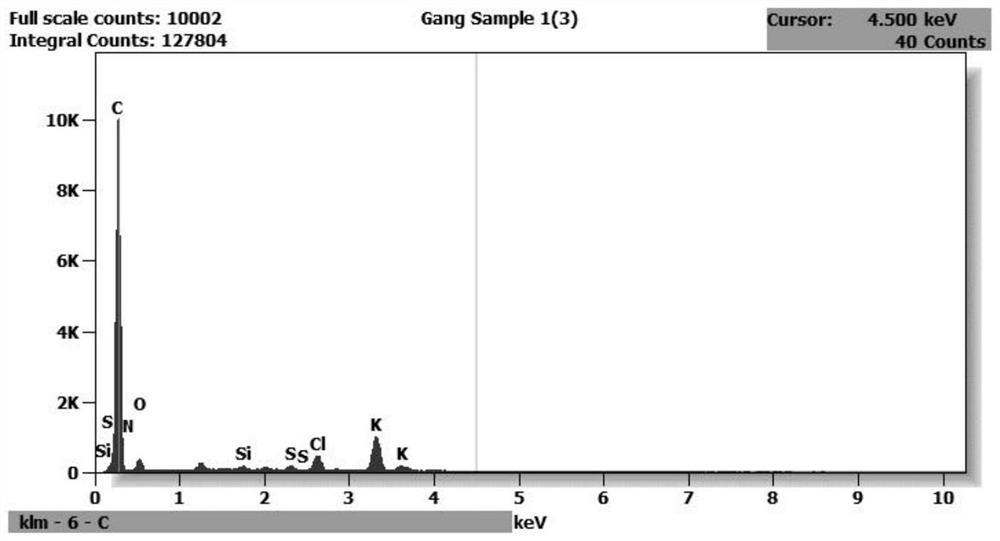 Amorphous iron oxyhydroxide-biochar composite material and preparation method thereof