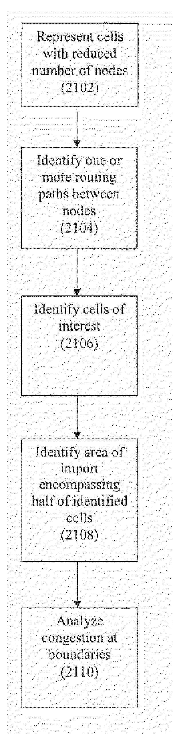 Method and system for routing