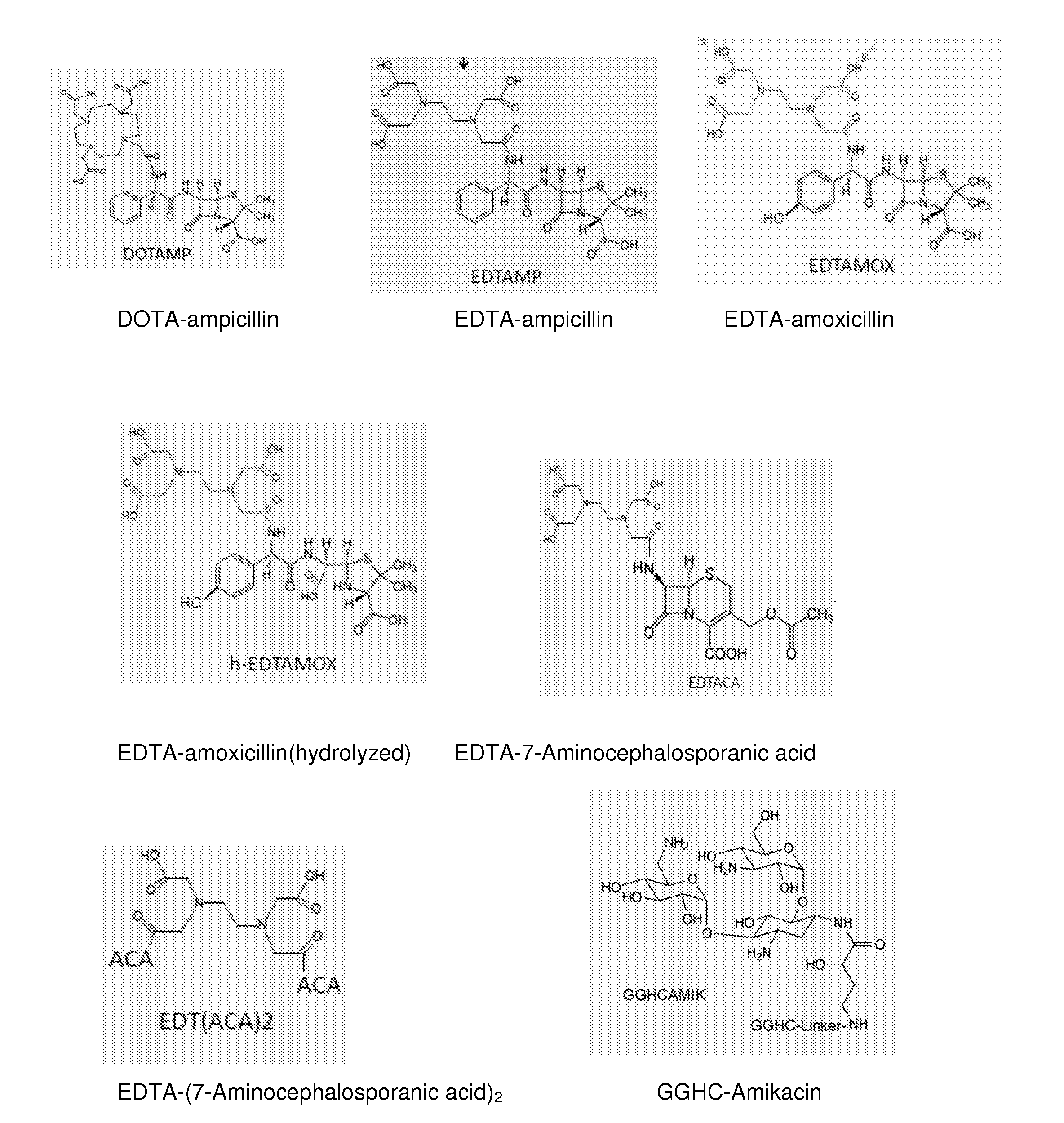 Metallodrugs having improved pharmacological properties and methods of manufacture and use thereof