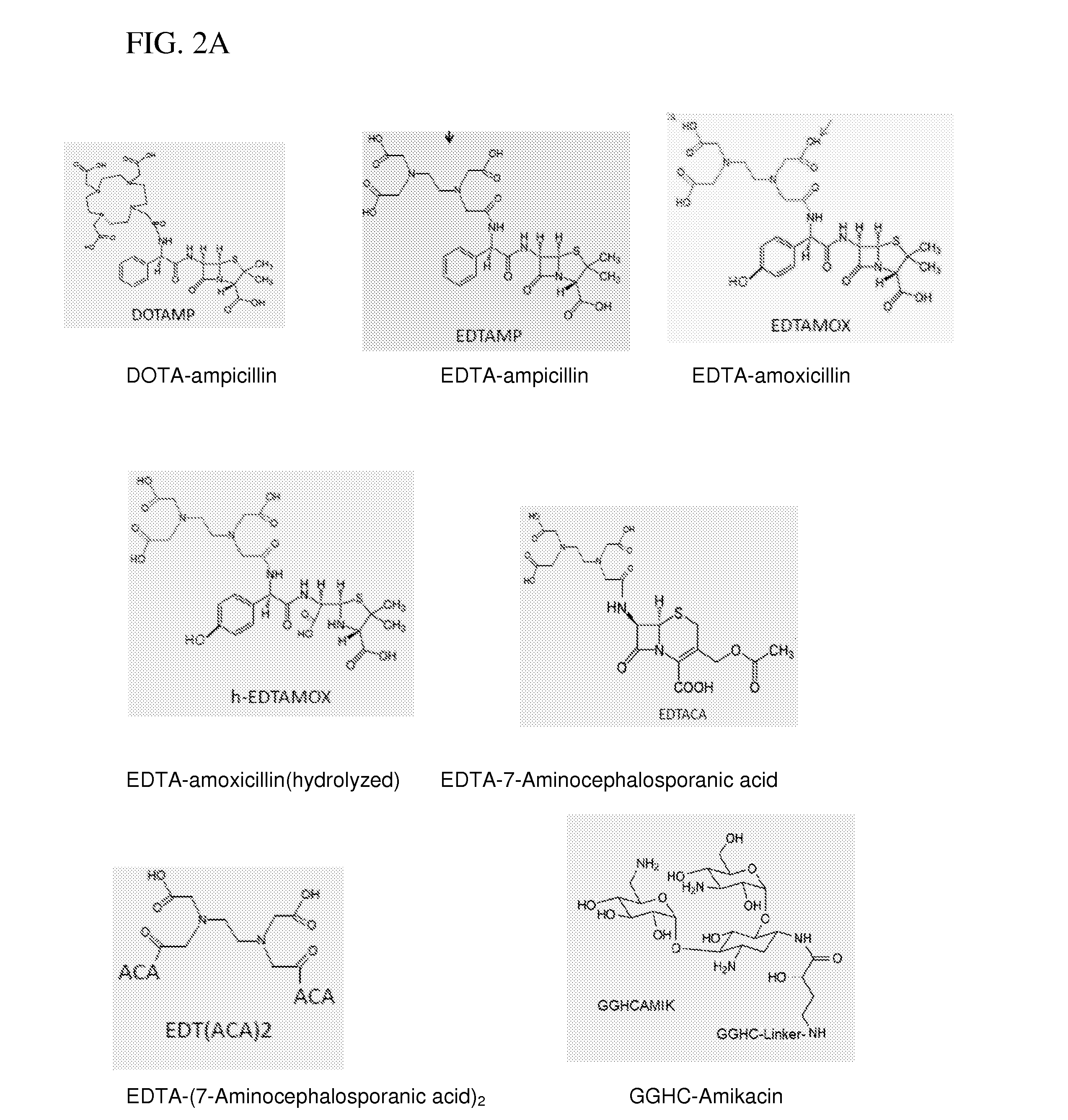 Metallodrugs having improved pharmacological properties and methods of manufacture and use thereof