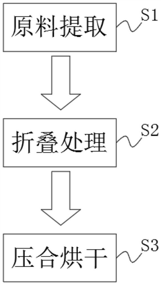 Method and equipment for mechanically manufacturing bean sticks