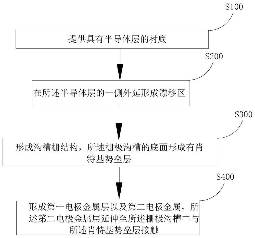 Trench type MOS field effect transistor and method, and electronic device