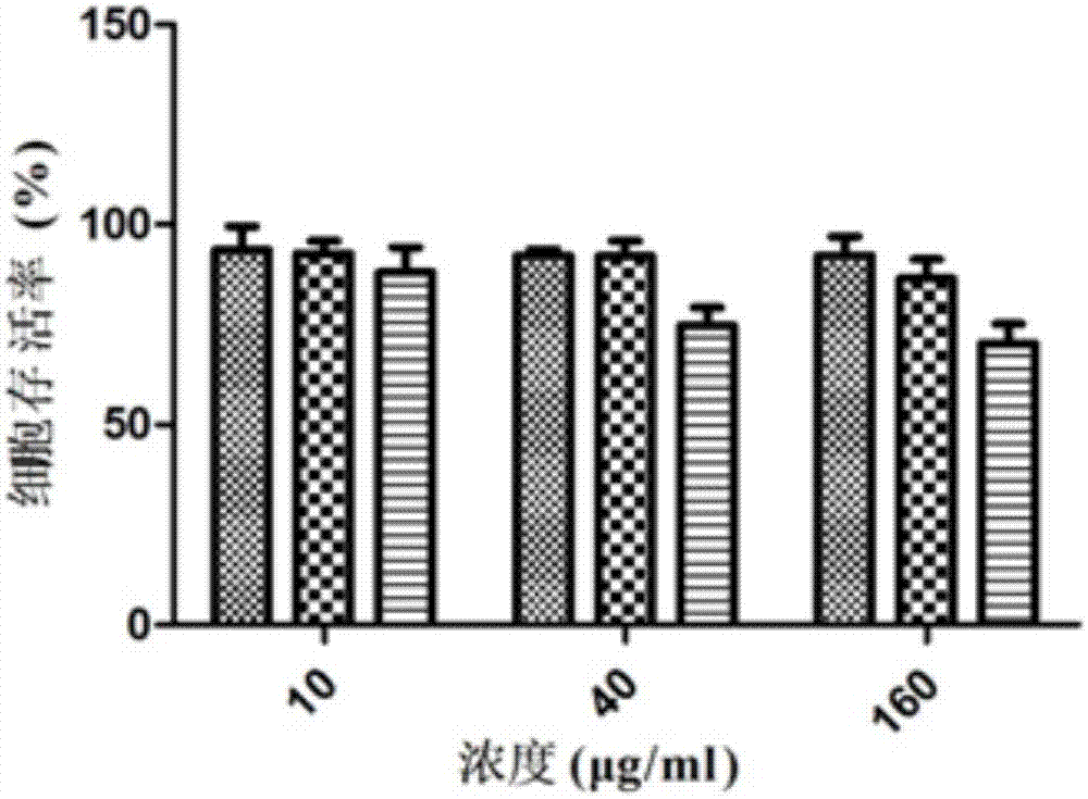 Antioxidative small peptides for inhibiting melanin production and preparation method and application thereof