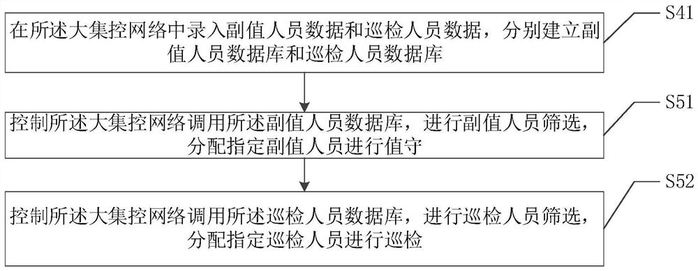 Thermal power plant operation management and control method and system