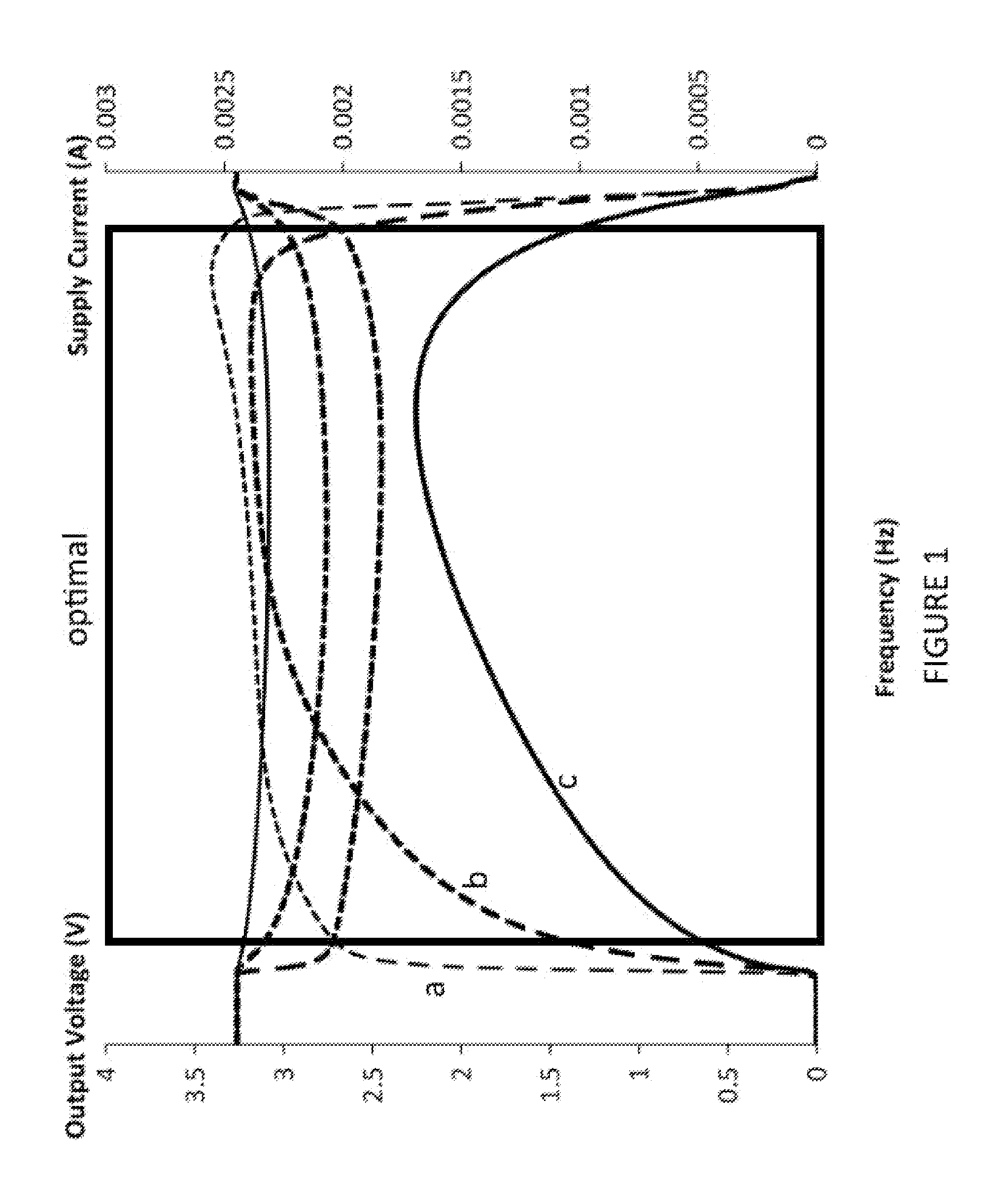 Wearable respiratory inductance plethysmography device and method for respiratory activity analysis