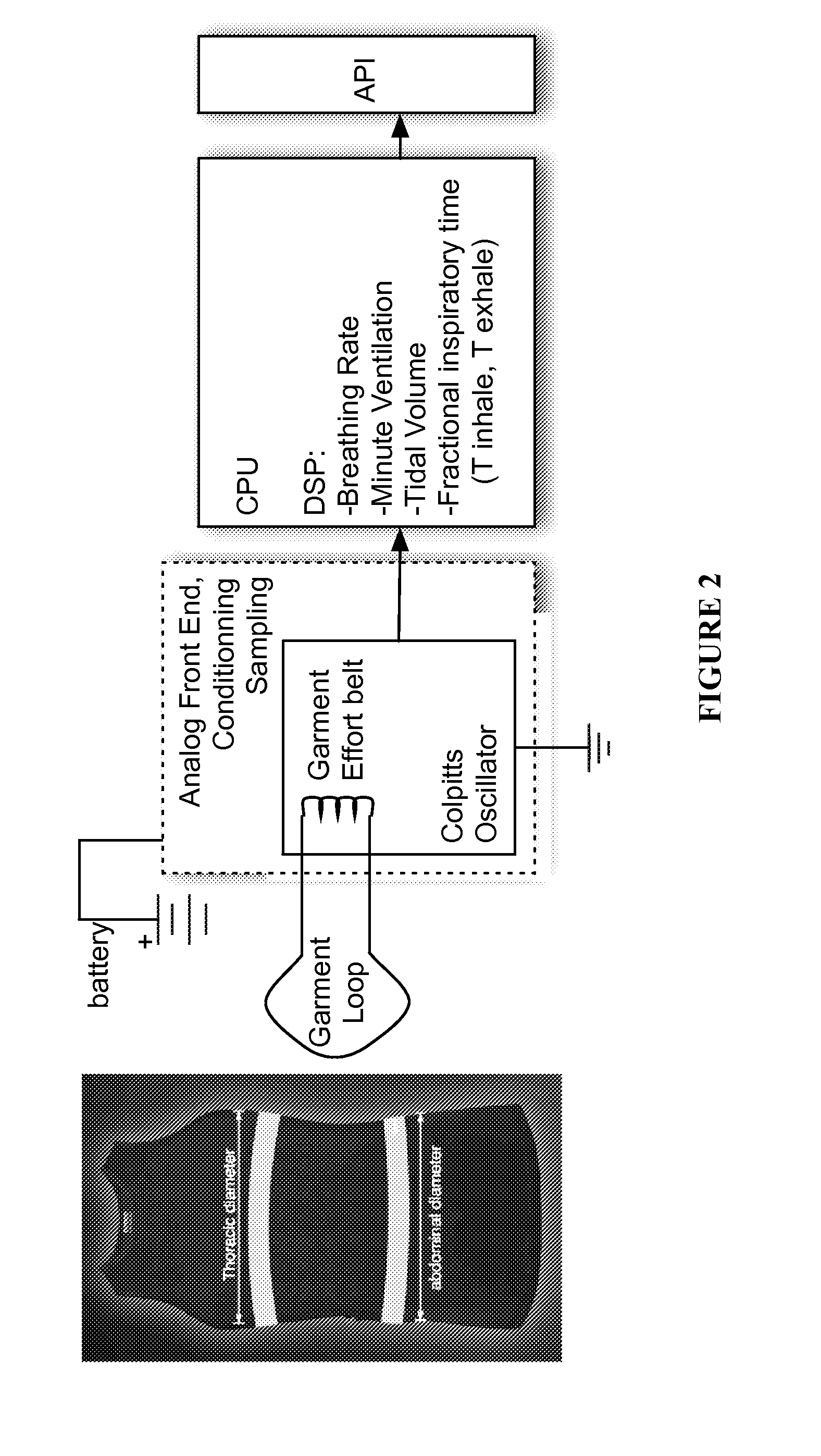 Wearable respiratory inductance plethysmography device and method for respiratory activity analysis