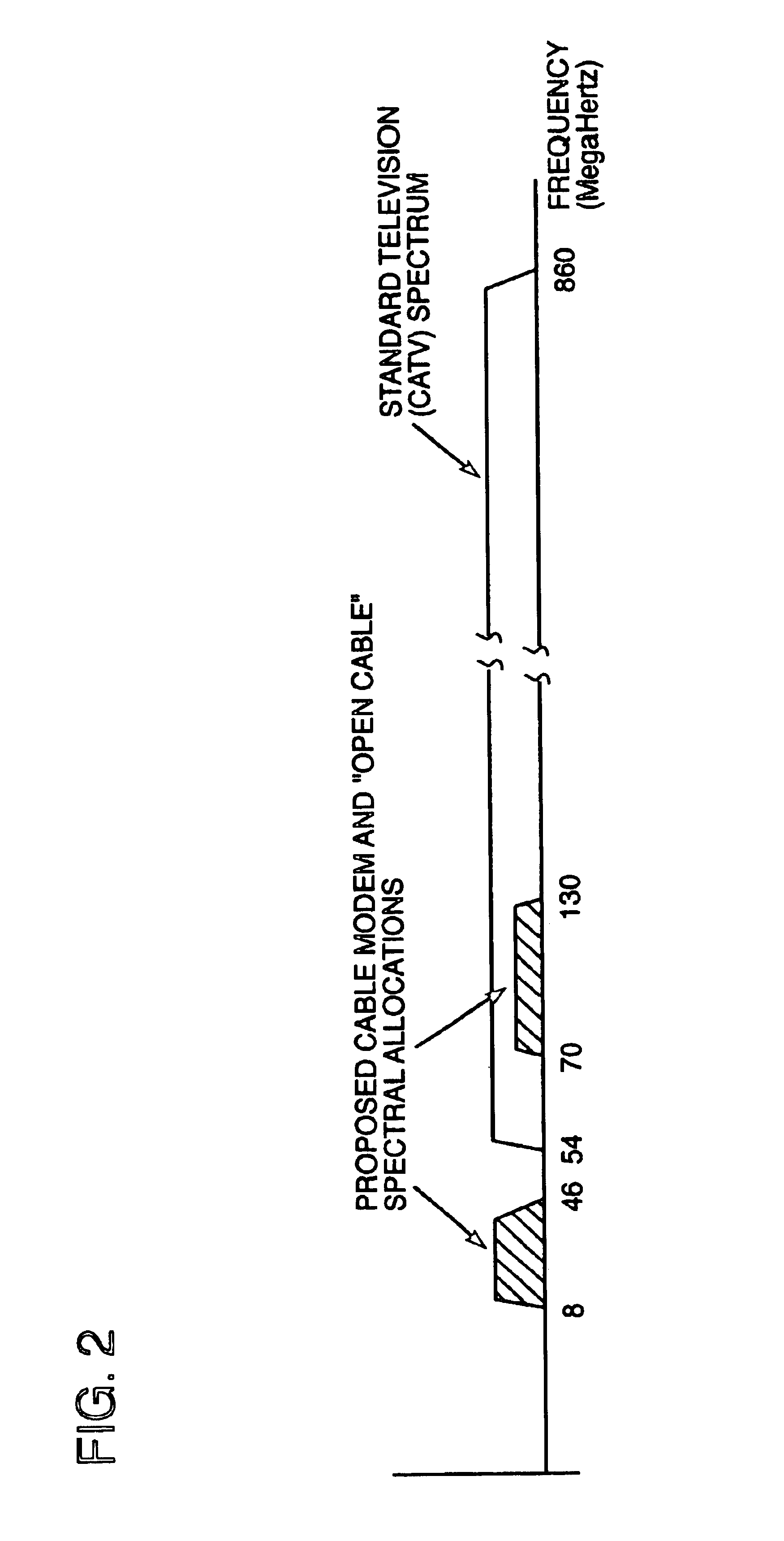 Method and apparatus for on-demand video program access control using integrated out-of-band signaling for channel selection