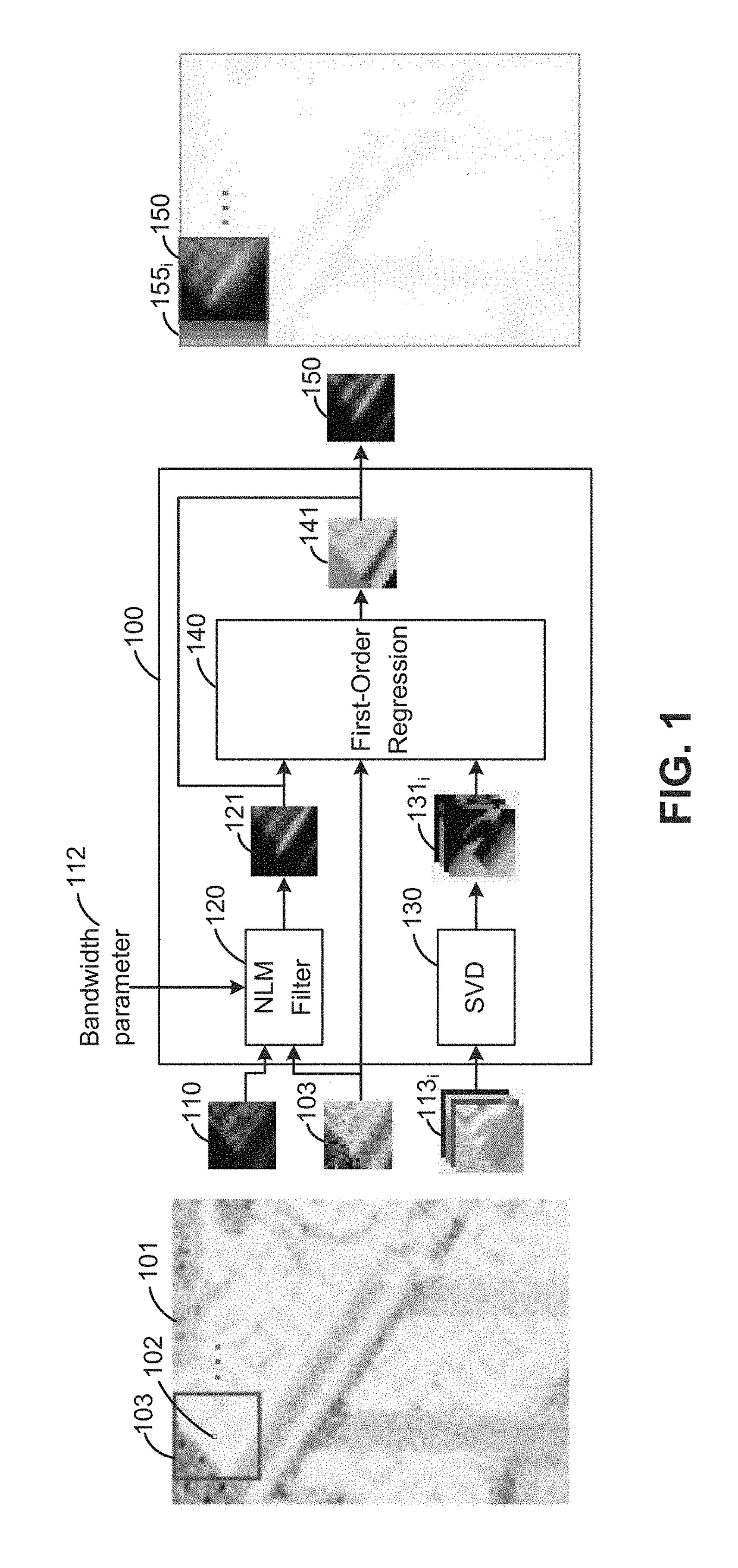 Robust regression method for image-space denoising