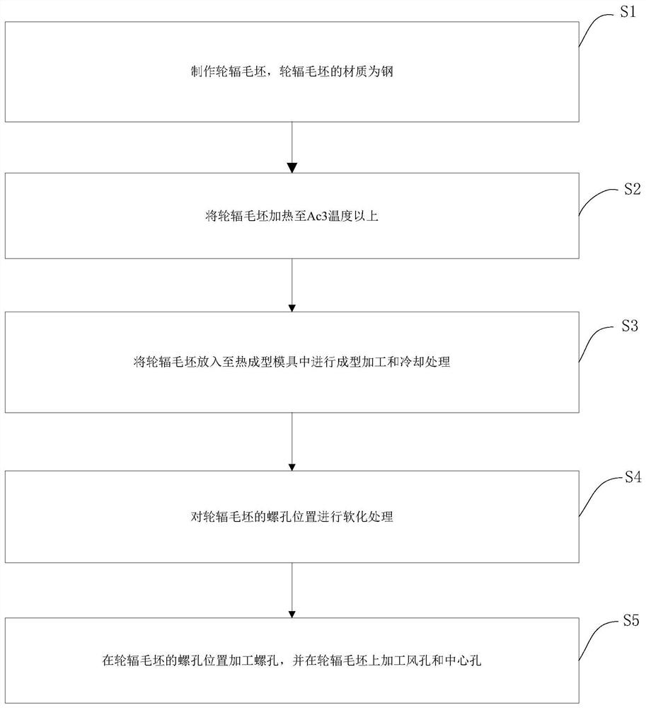 Wheel machining method, wheel and vehicle