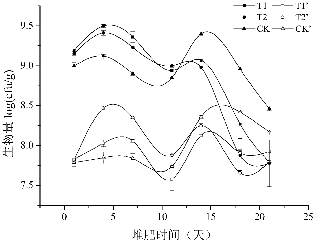 A high-temperature-resistant decomposing bacteria agent for organic waste and its application