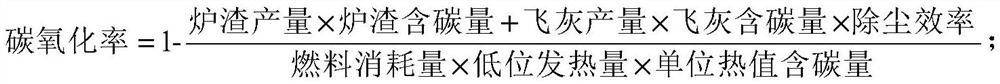 Thermal power generating unit carbon emission index accounting method, system, equipment and medium