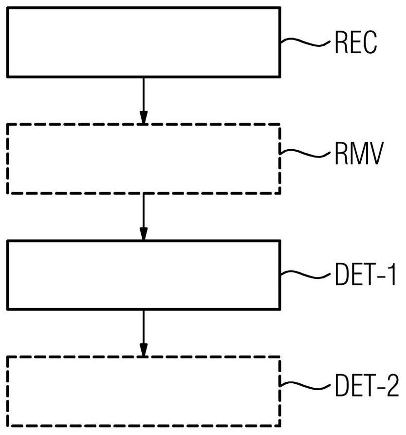 Determination of two-dimensional mammography data set