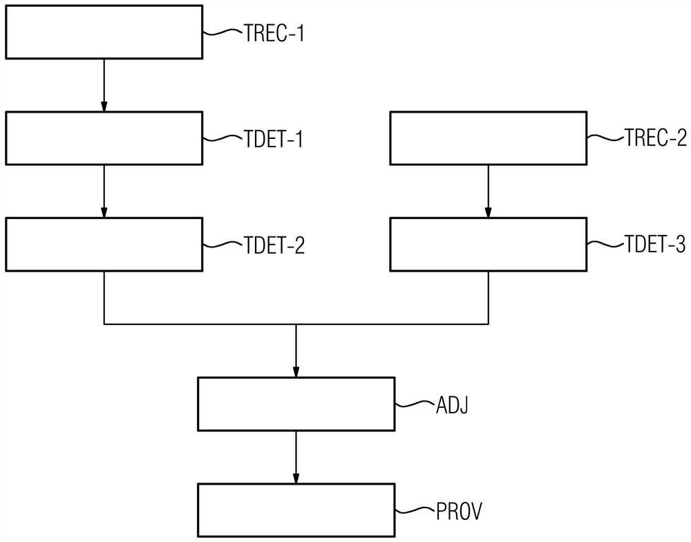 Determination of two-dimensional mammography data set