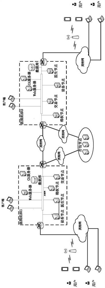 Medical data transaction and sharing method based on block chain technology