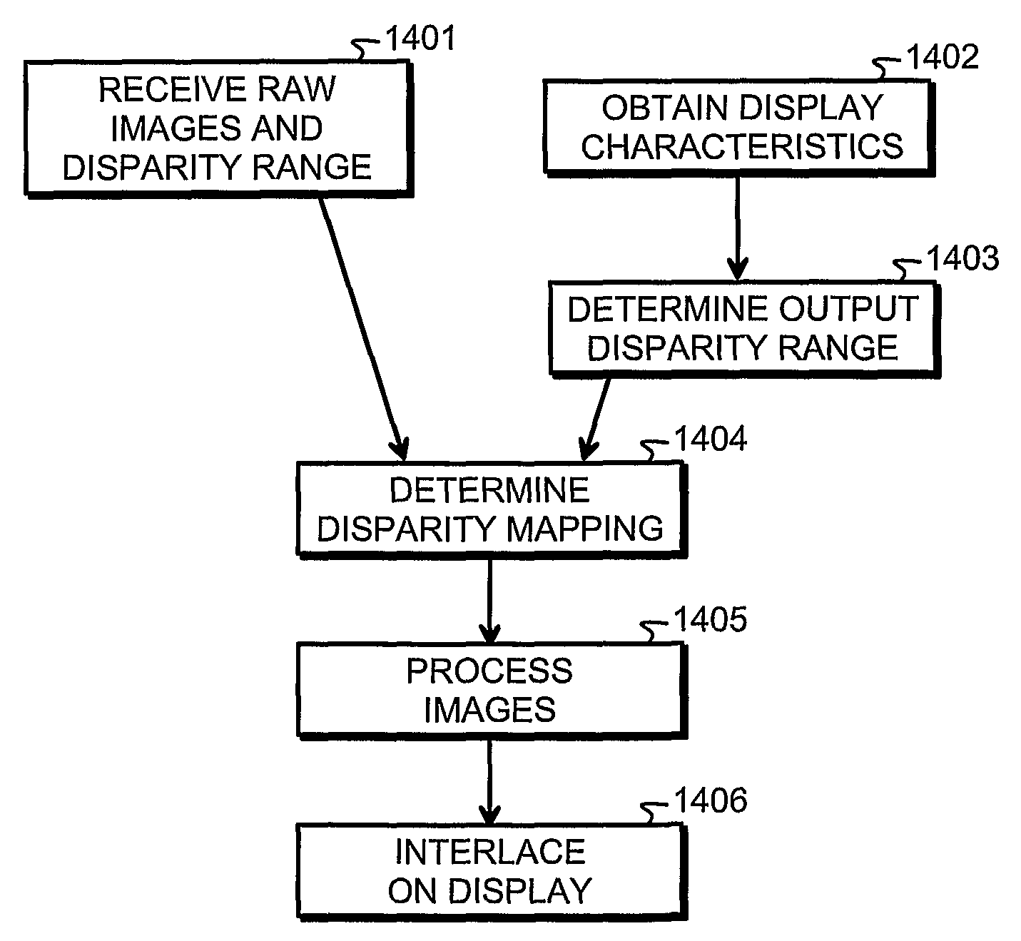 Method and Devices for Generating, Transferring and Processing Three-Dimensional Image Data