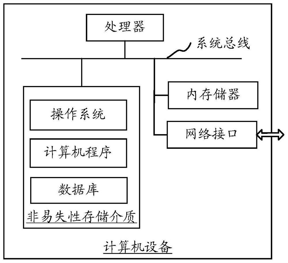 Indoor positioning, navigation method, device, storage medium and computer equipment