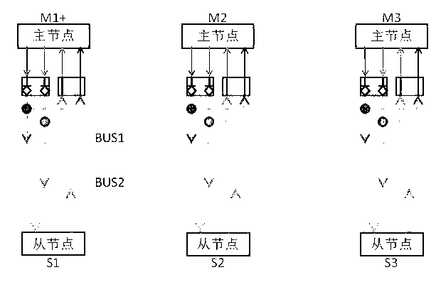 Multi-master asynchronous duplex differential bus and communication method