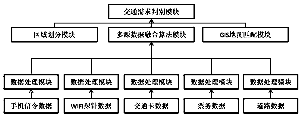 A hub passenger flow space-time distribution prediction modeling method based on multi-source data fusion