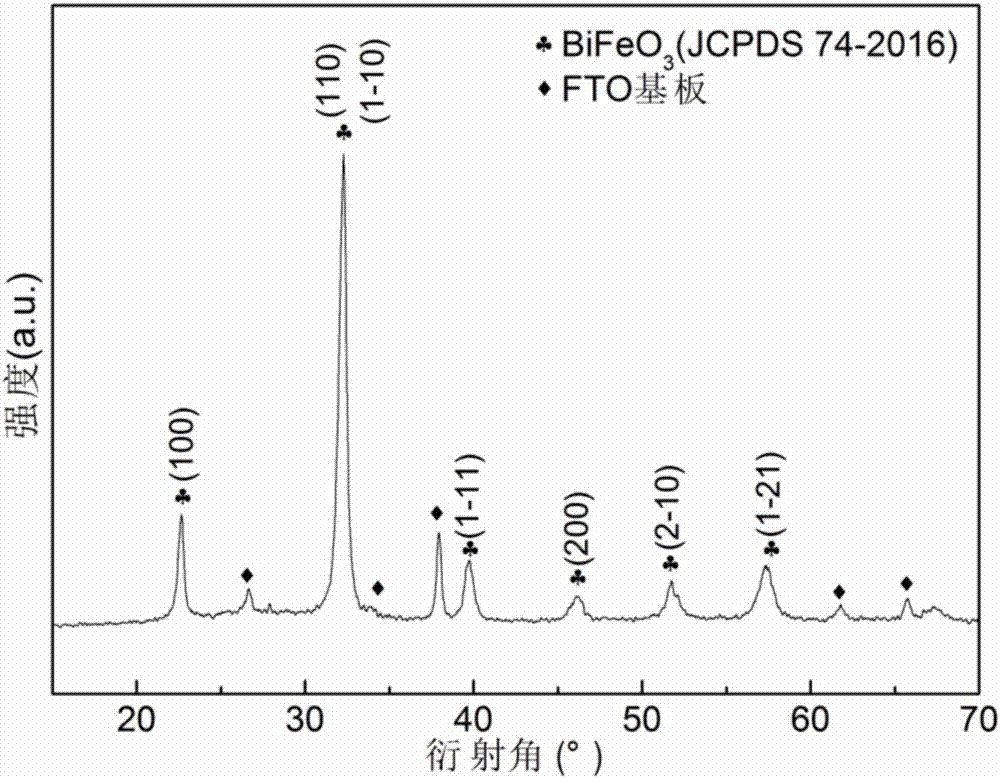 HoSrMnZncodopedbismuth ferrateferroelectric film with stable ferroelectricity in high electric field and preparation method thereof