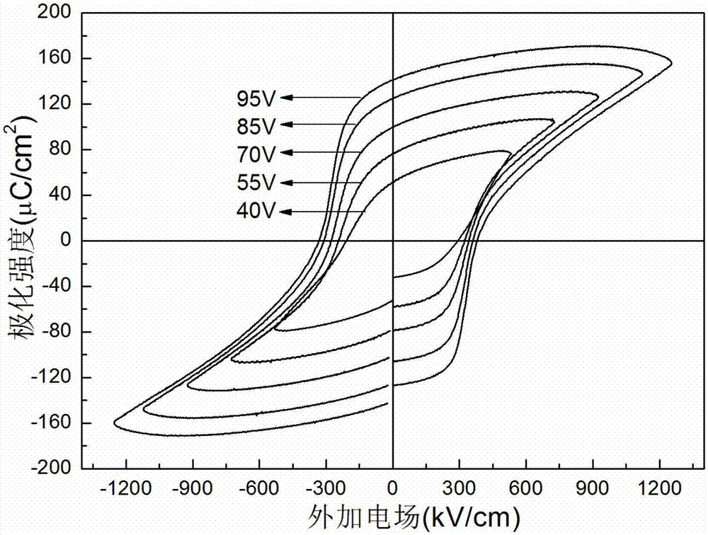 HoSrMnZncodopedbismuth ferrateferroelectric film with stable ferroelectricity in high electric field and preparation method thereof