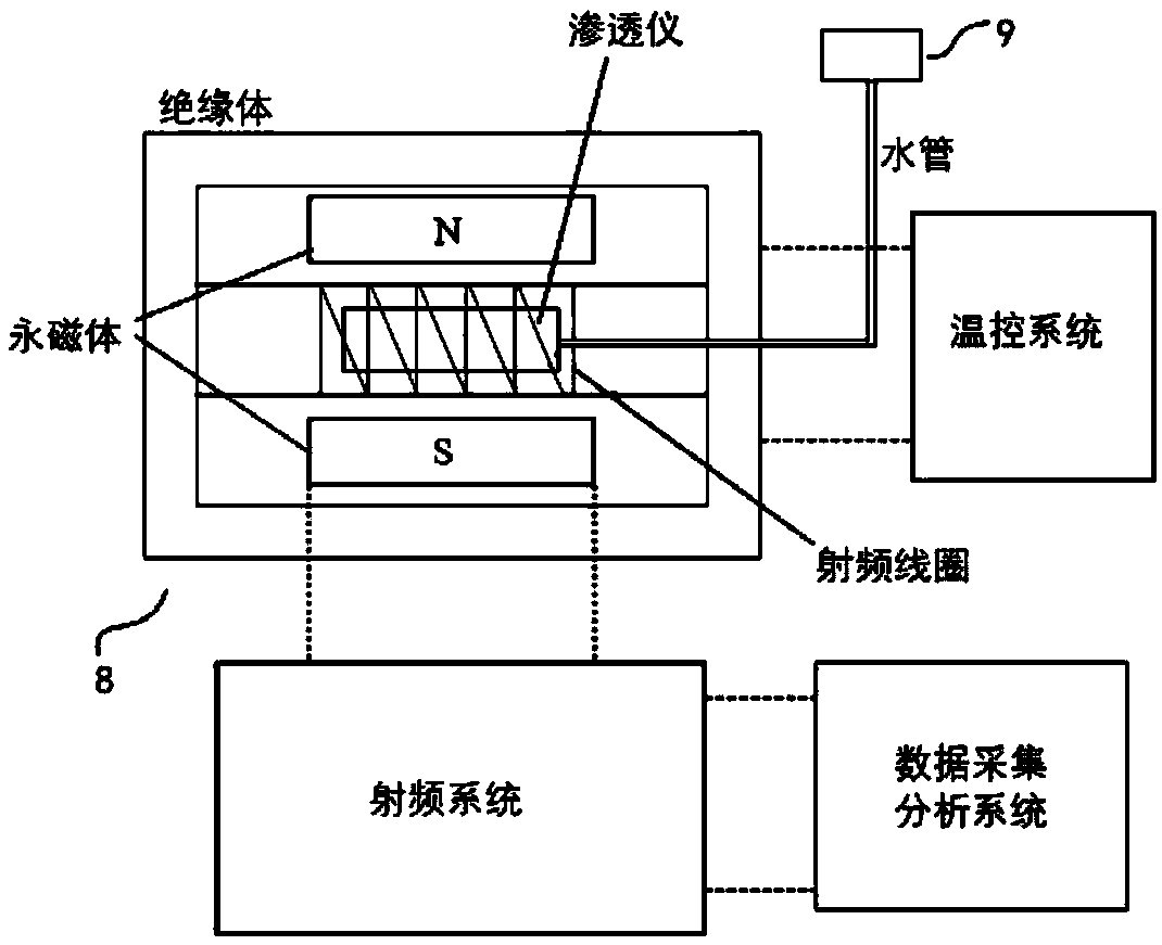 Permeameter for metering unsaturated coefficient of permeability of high-compacted bentonite and metering system