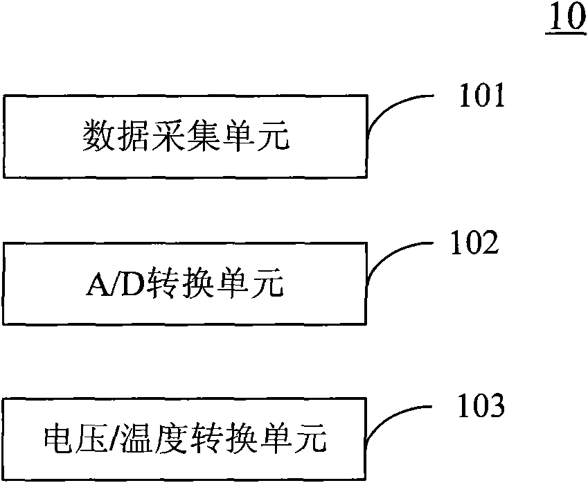 Thermocouple correcting device and method