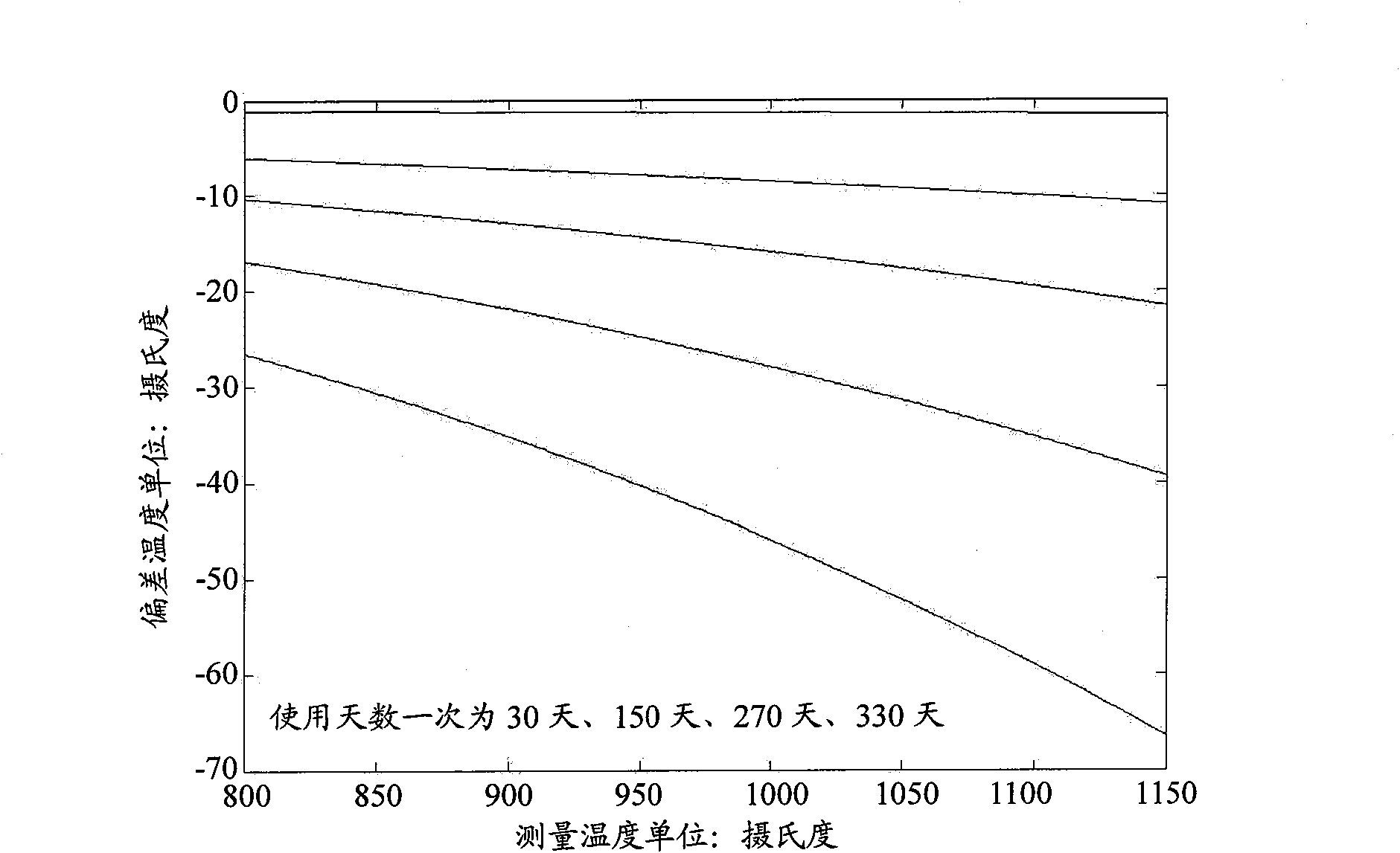 Thermocouple correcting device and method