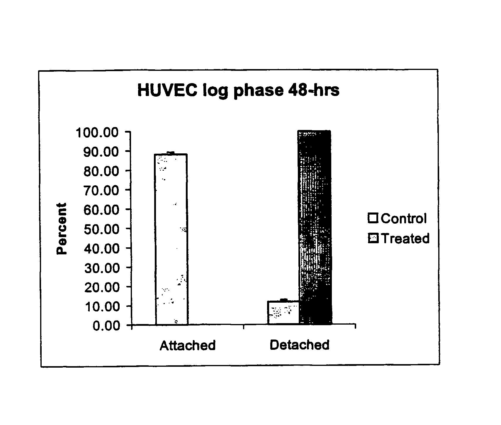Methods and compositions for prevention of angioproliferation