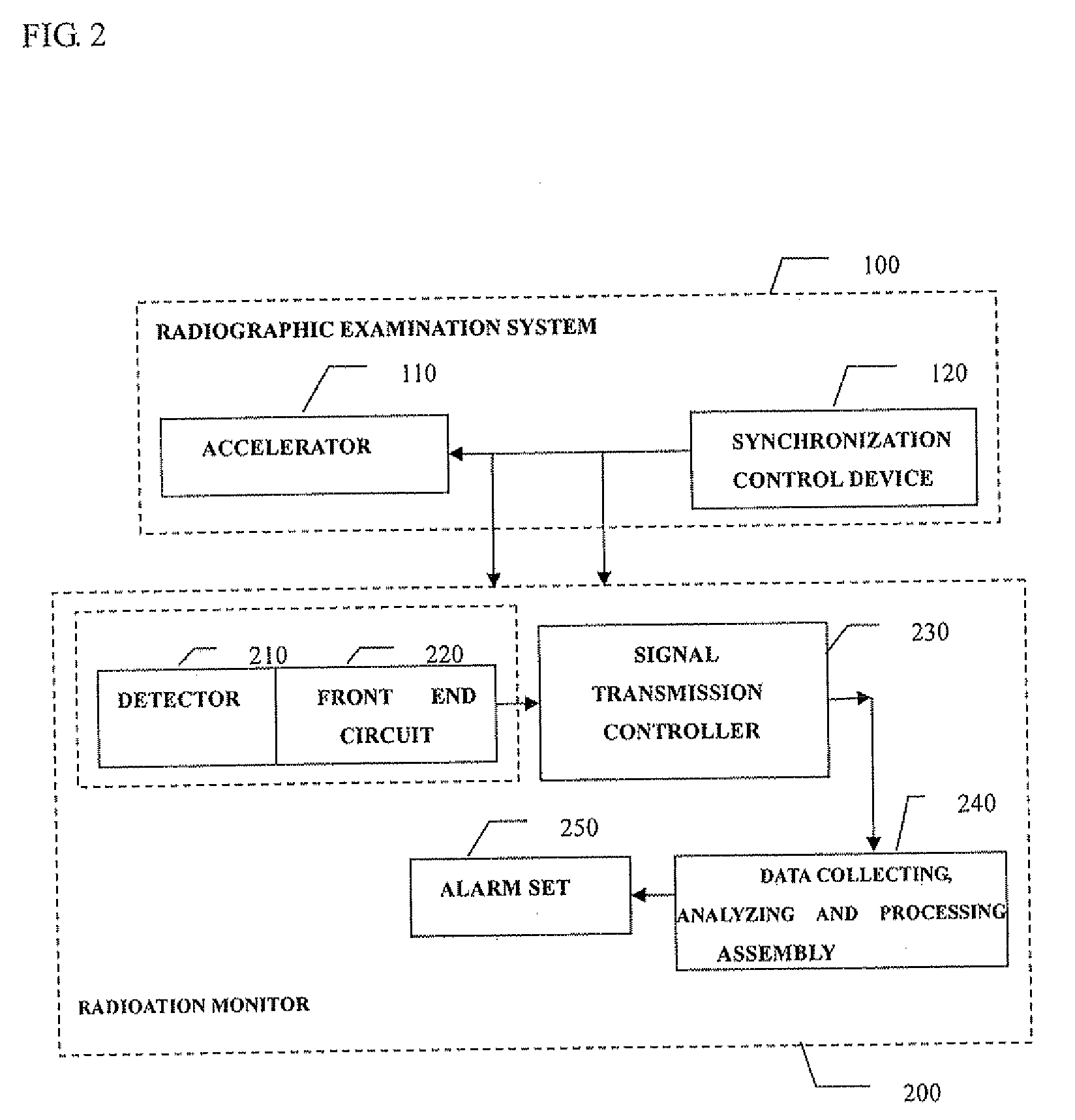 System and method capable of simultaneous radiogrpahic examination and radioactive material inspection
