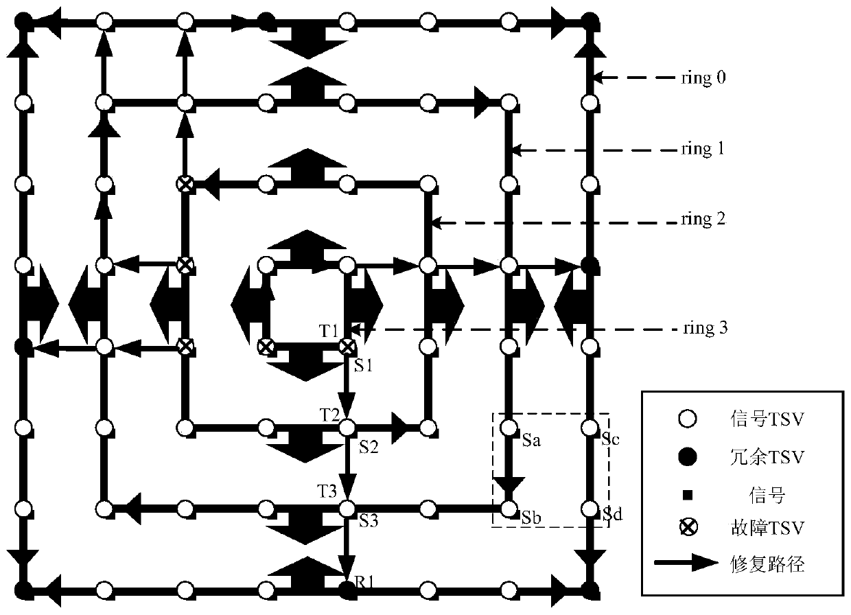 Fault tolerant architecture of TSV oriented to three-dimensional integrated circuit
