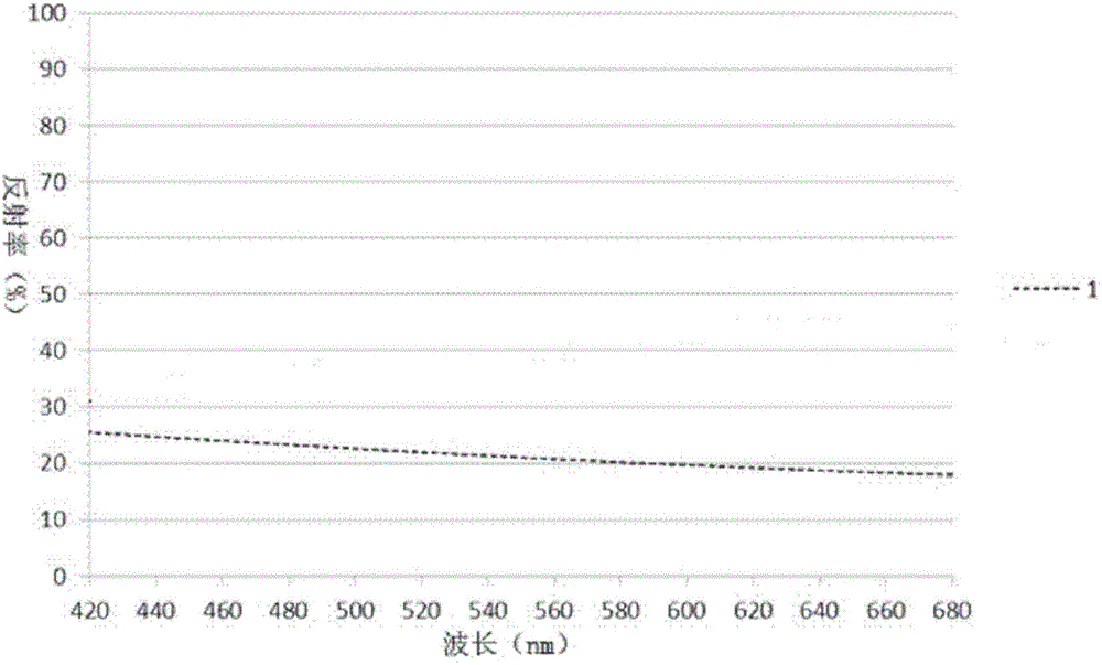 Multilayer film neutral gray scale density filter and manufacturing method thereof