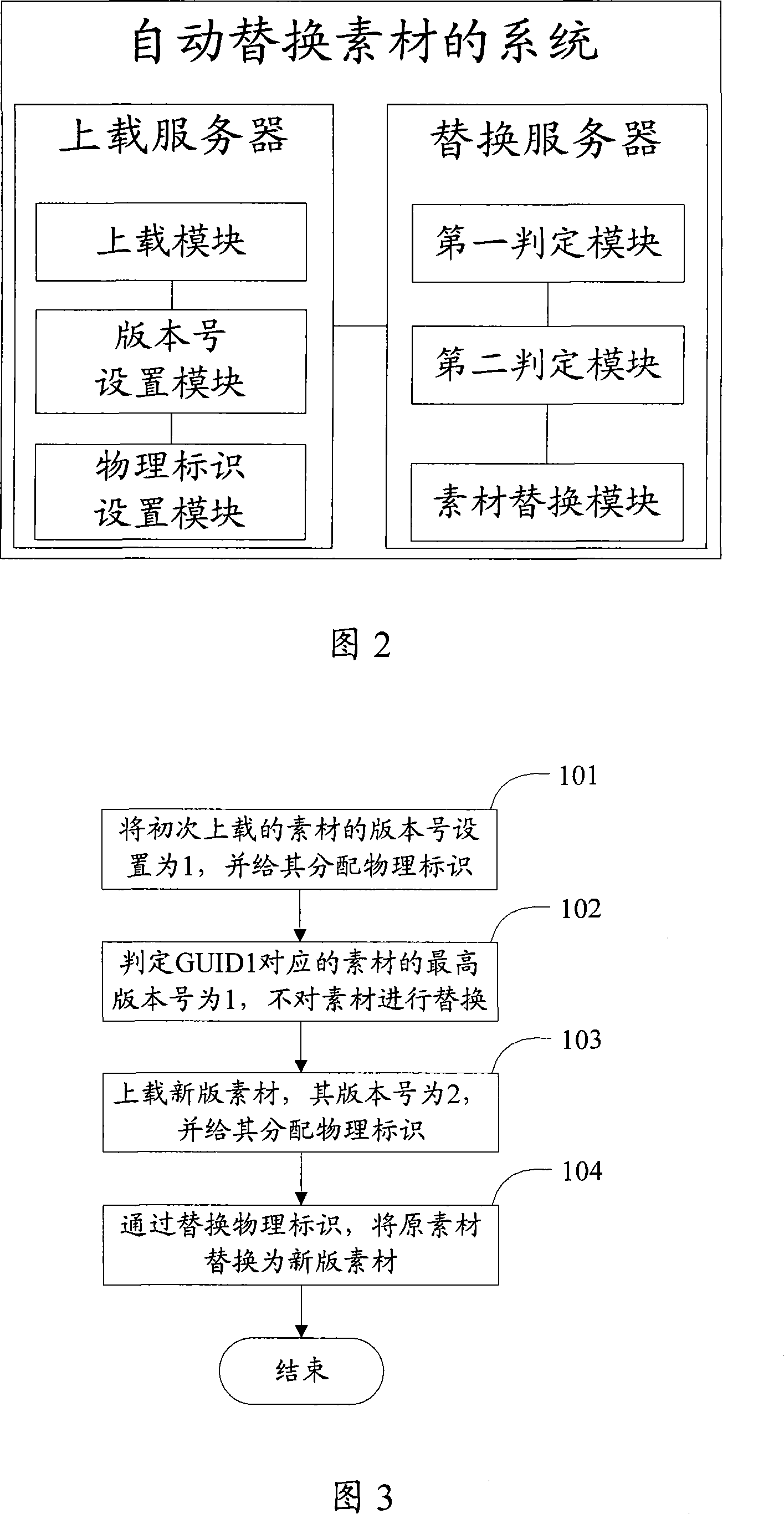 Method and system for automatically replacing materials