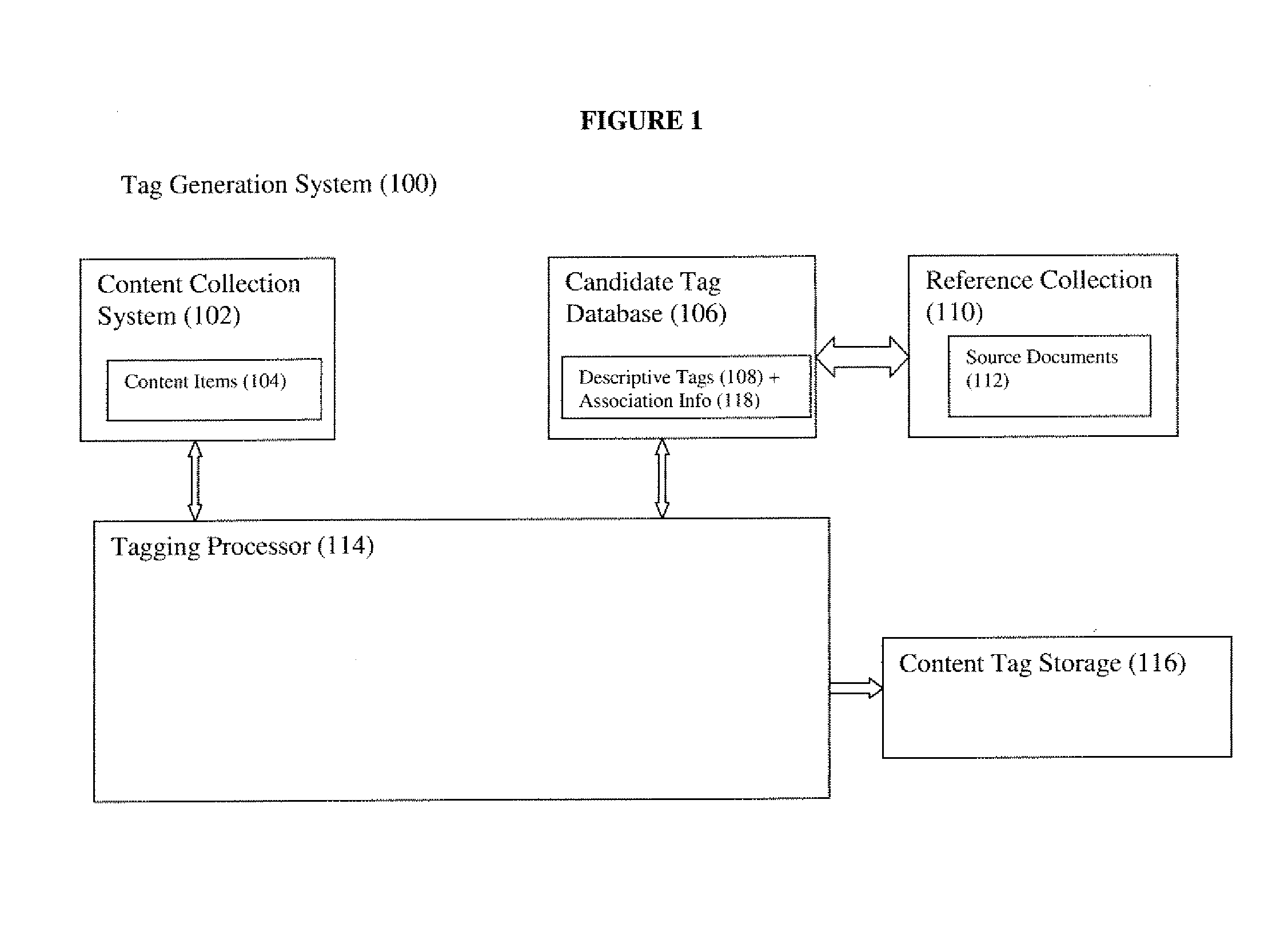 Method and apparatus for automated tag generation for digital content