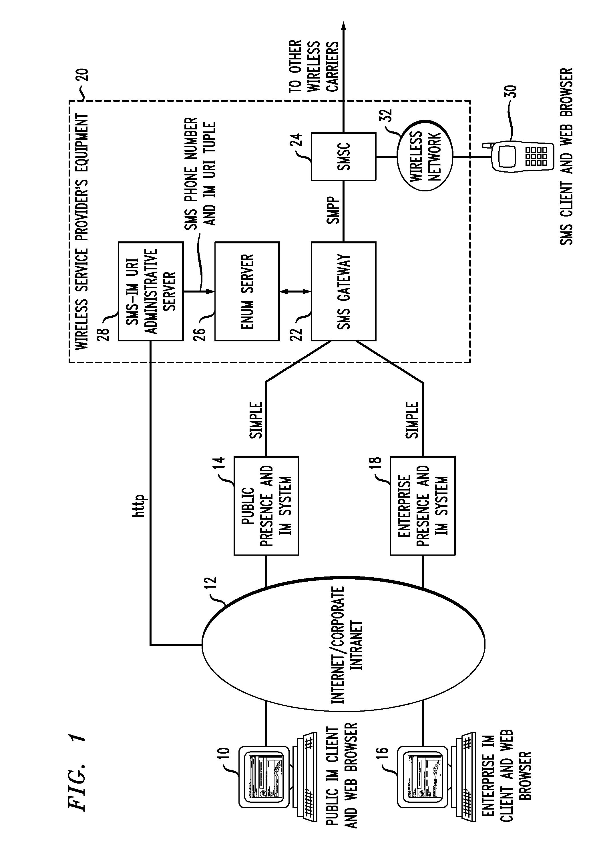 Method and system for interworking between instant messaging service and short message service