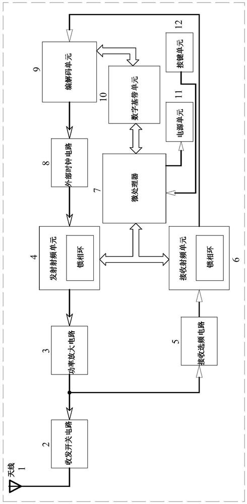 A vehicle-mounted walkie-talkie with same-frequency repeater function