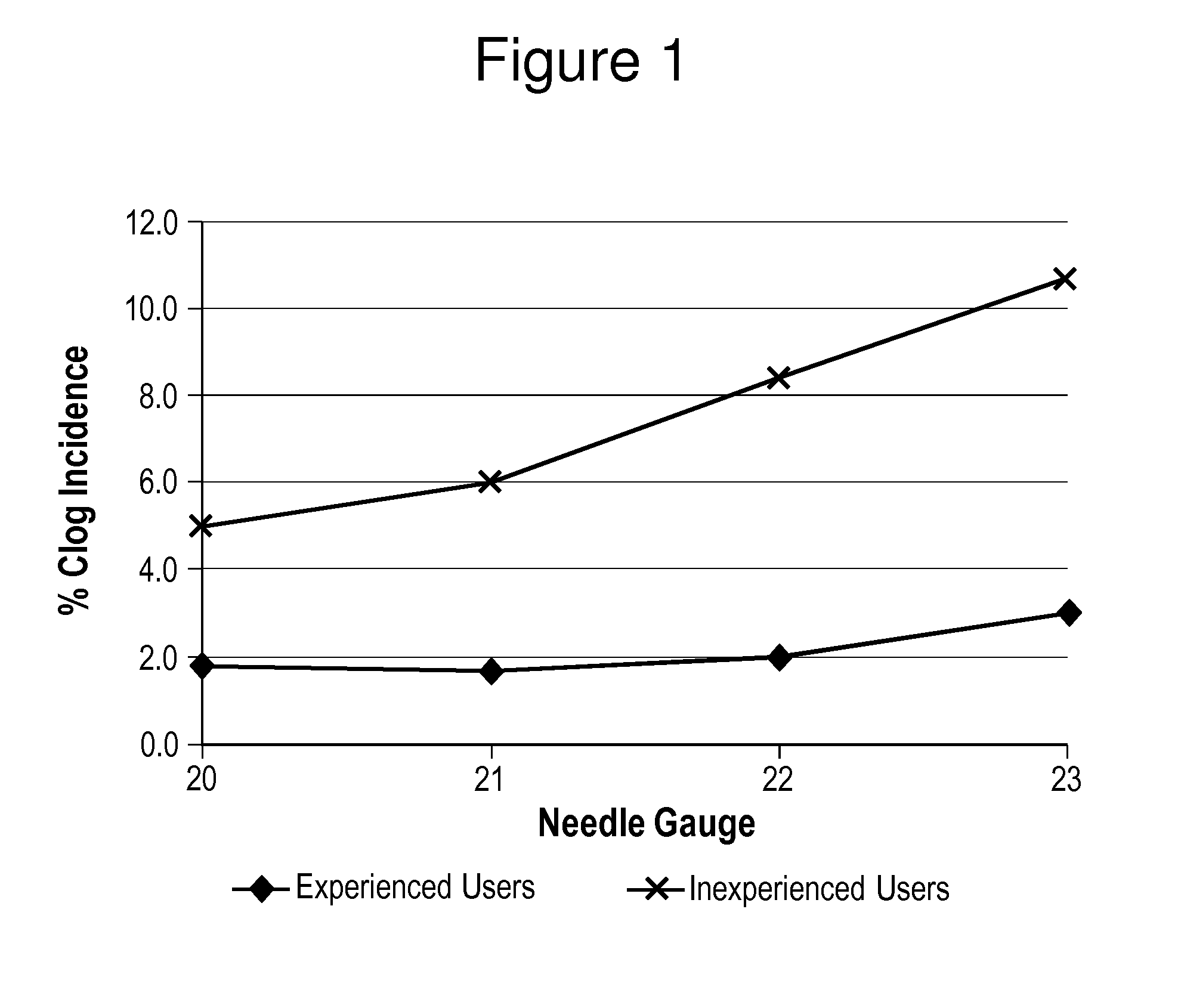 Aripiprazole formulations having increased injection speeds
