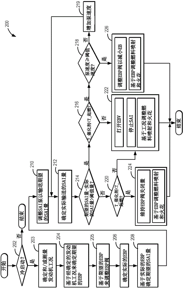 Method and system for secondary air injection coordination with exhaust back pressure valve