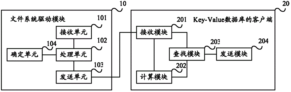 Method and system of file access
