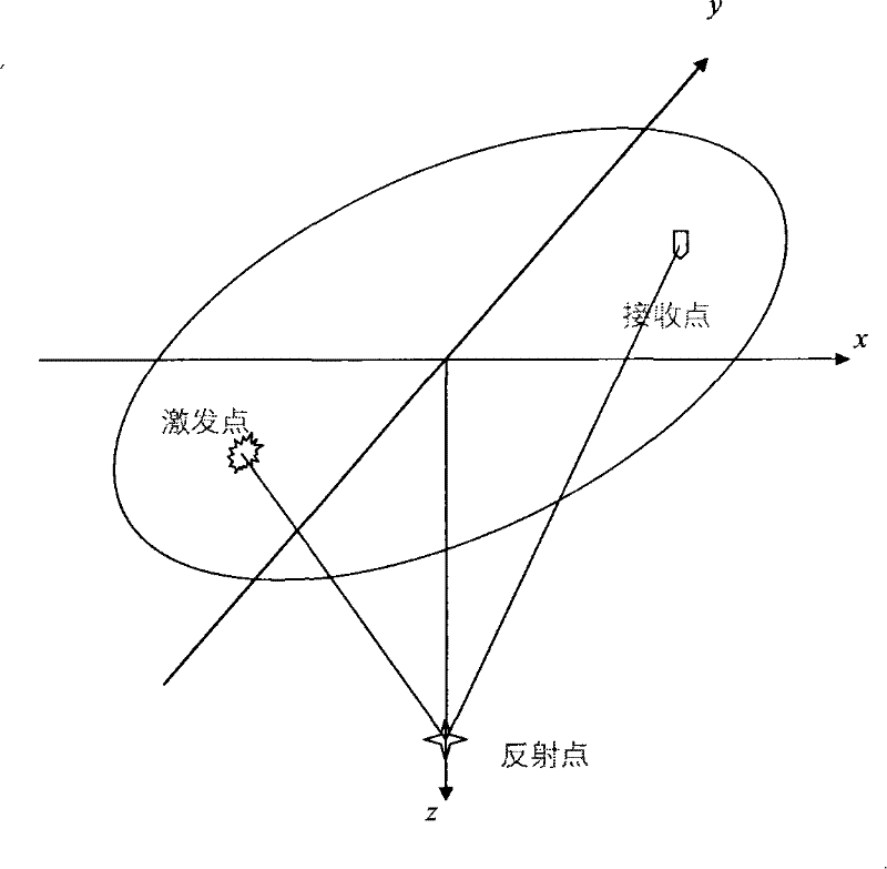 Method and device for realizing binning homogenization in three-dimensional seismic data processing