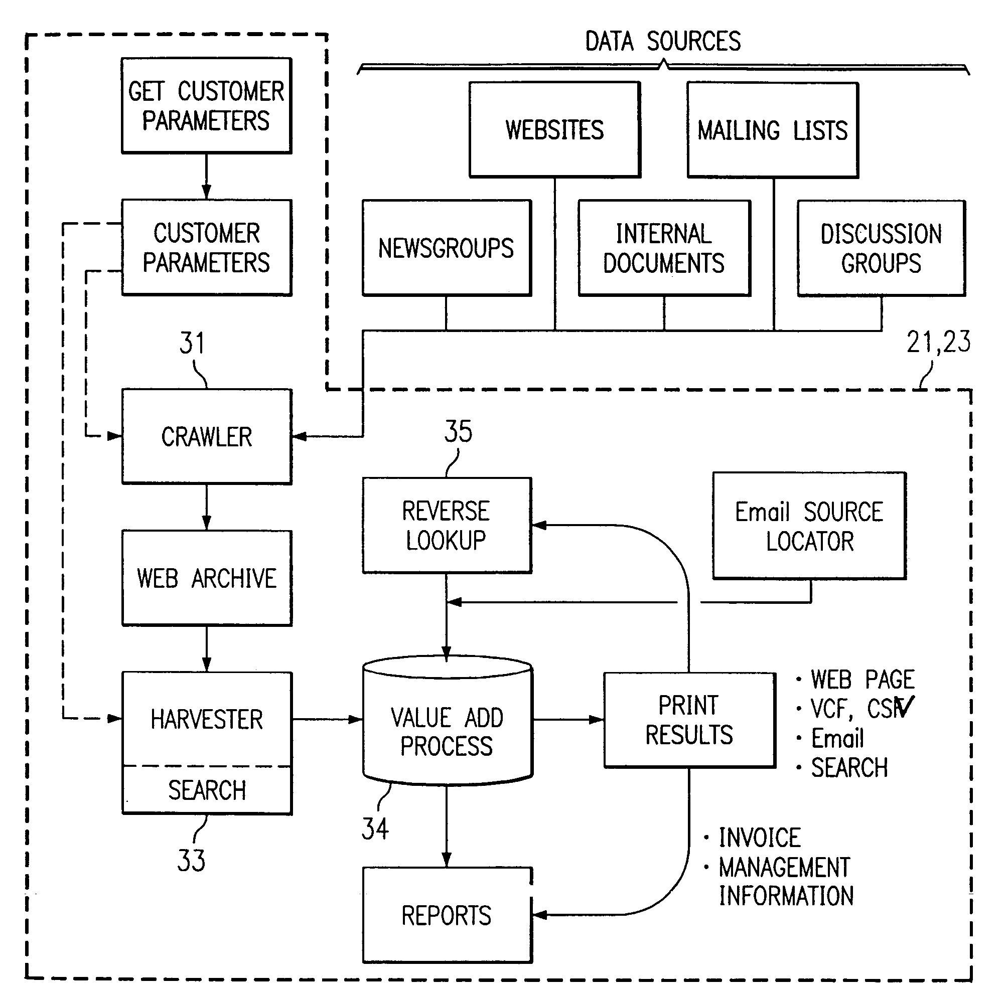 Text mining system for web-based business intelligence