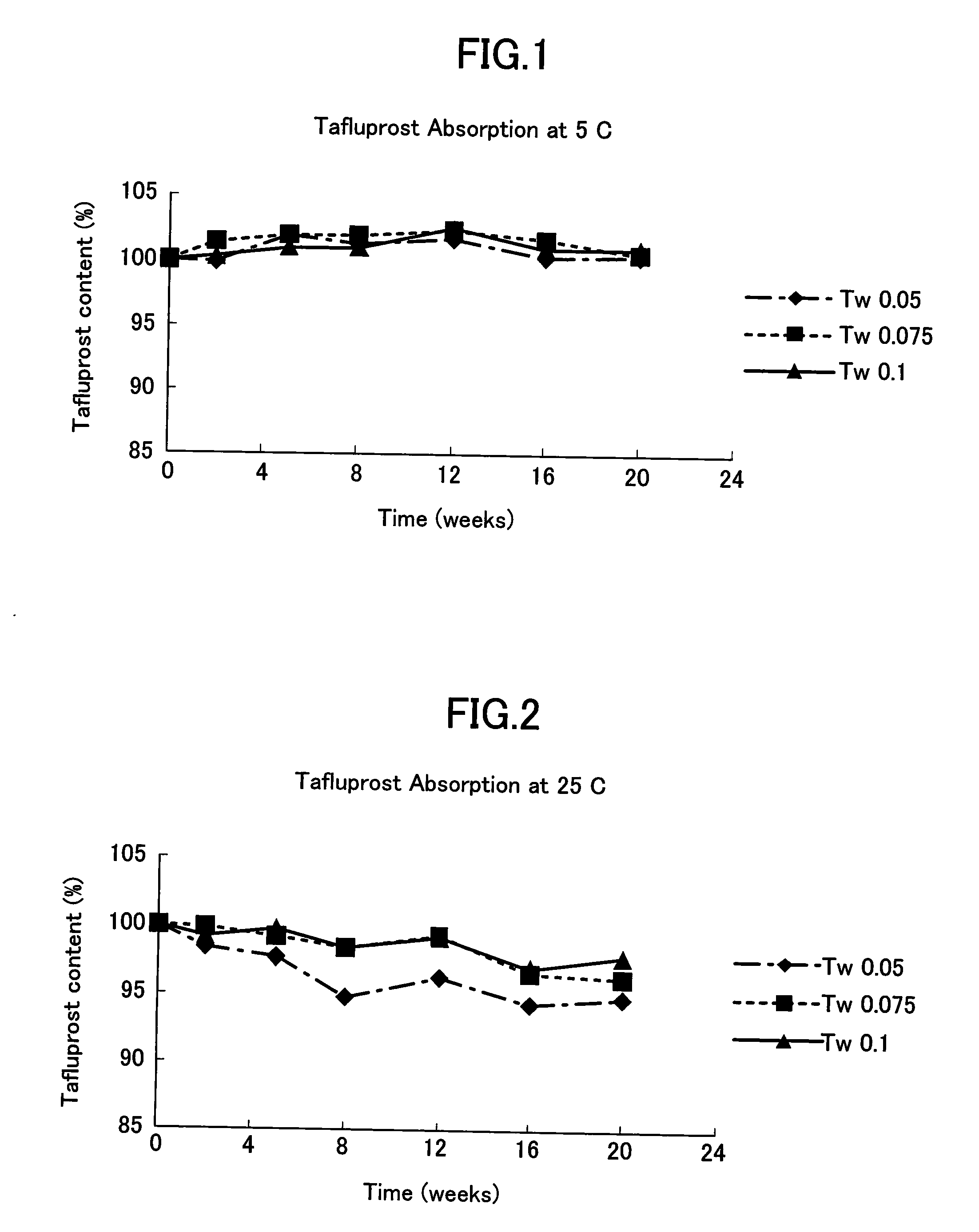 Method and composition for treating ocular hypertension and glaucoma