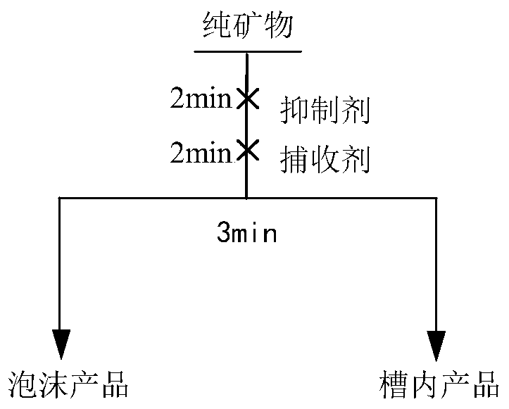 Inhibitor for effectively inhibiting calcium-containing and silicon-containing minerals in barite ore