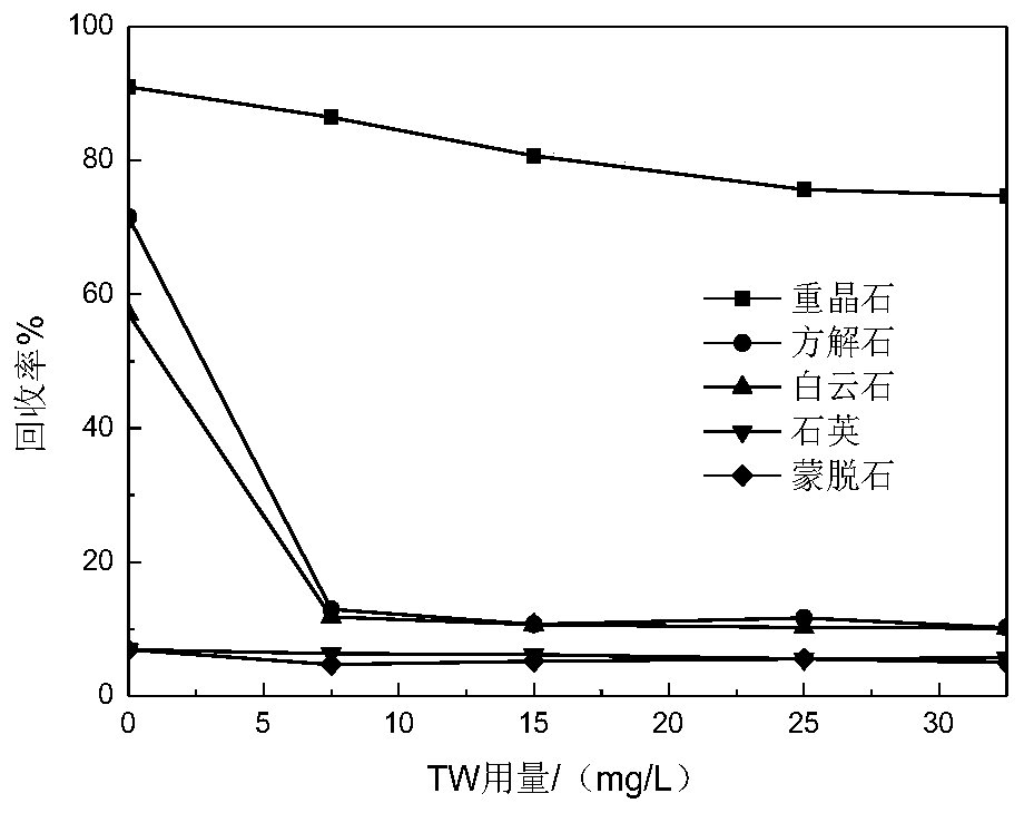 Inhibitor for effectively inhibiting calcium-containing and silicon-containing minerals in barite ore