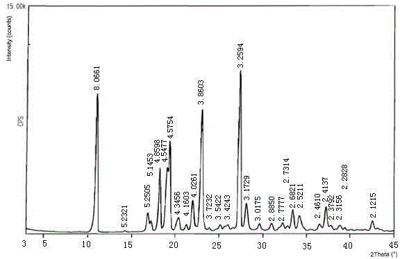 Cefetamet pivoxil hydrochloride compound for treating sensitive bacteria infectious diseases