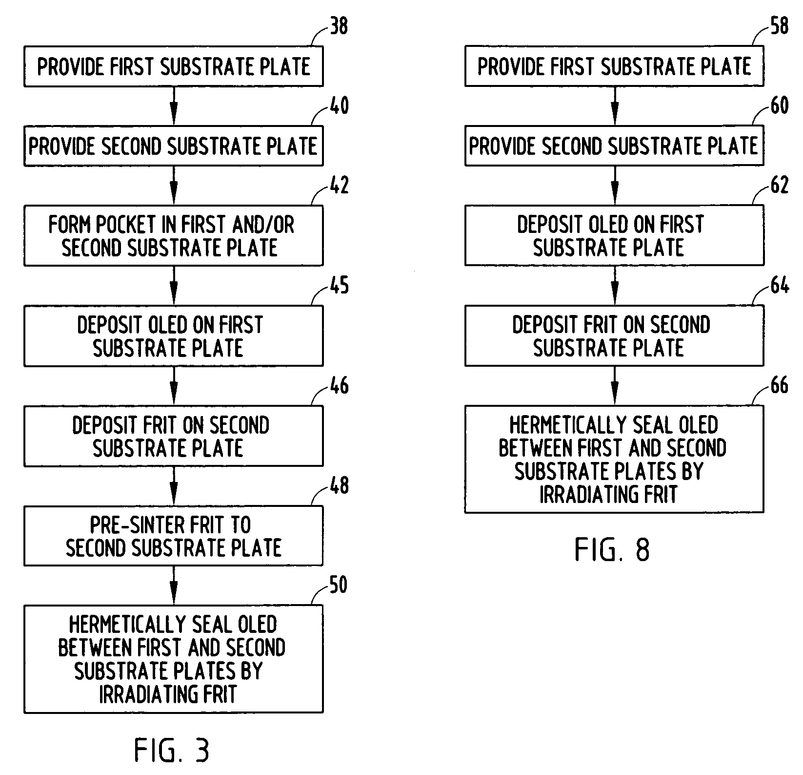 Method for hermetically sealing an OLED display