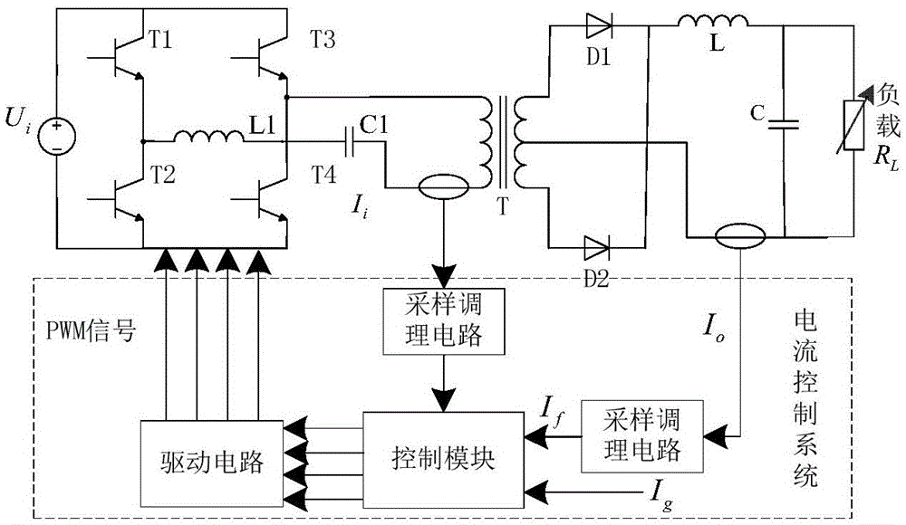 Arc welding power source current double-closed-loop control method