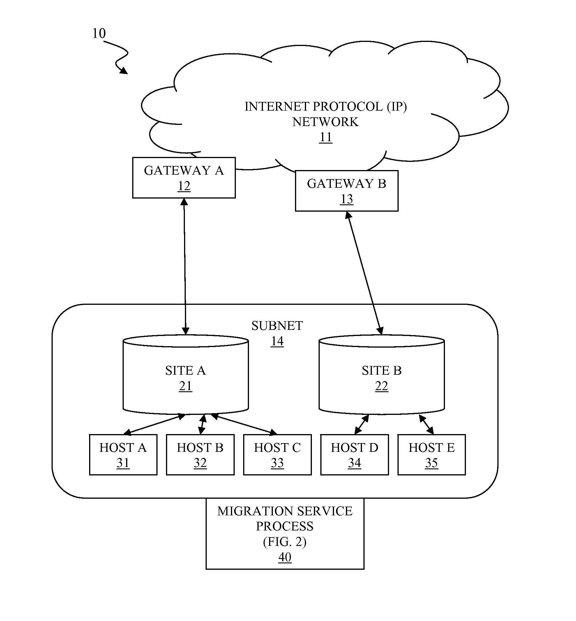 Routing optimization for virtual machine migration between geographically remote data centers