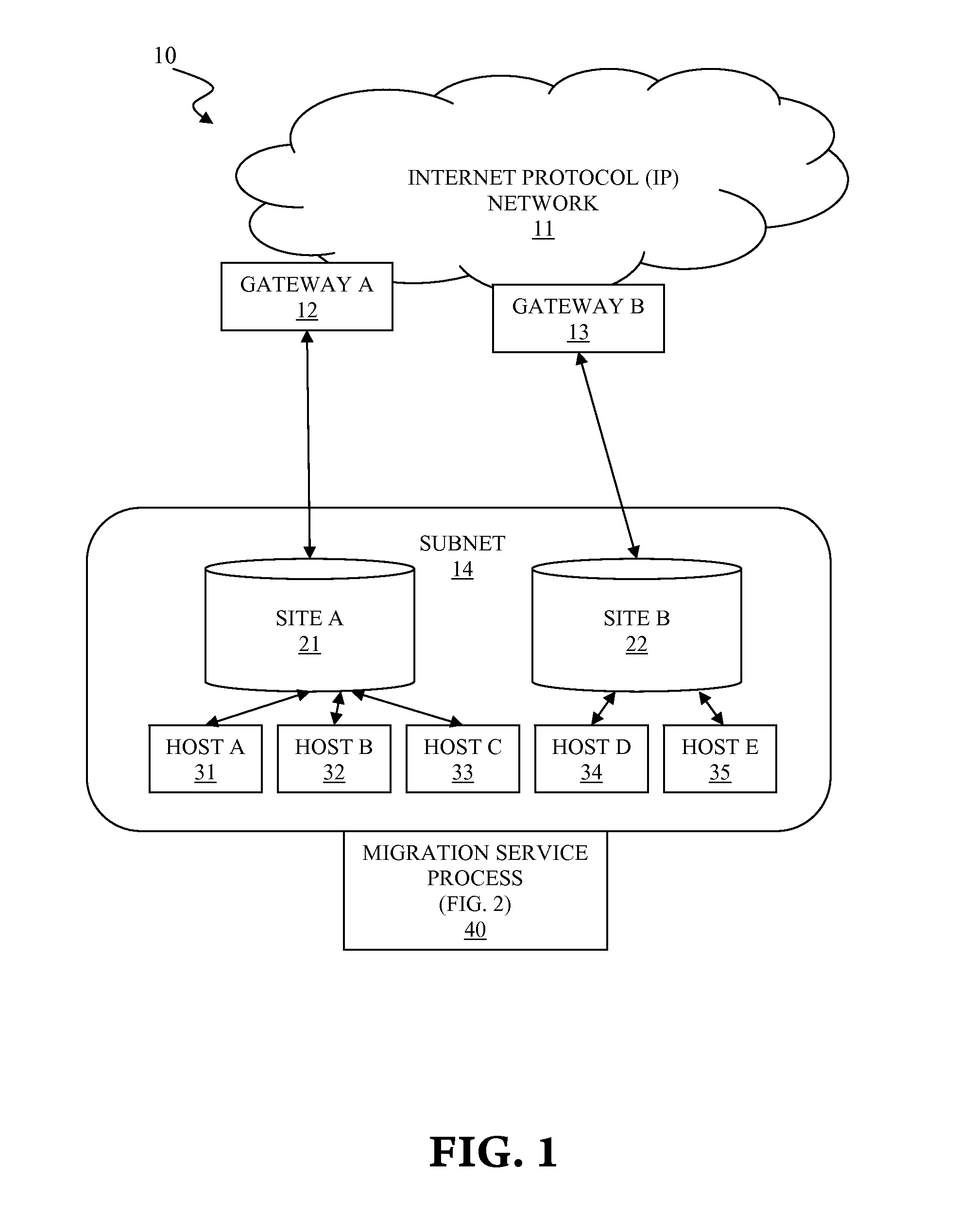 Routing optimization for virtual machine migration between geographically remote data centers