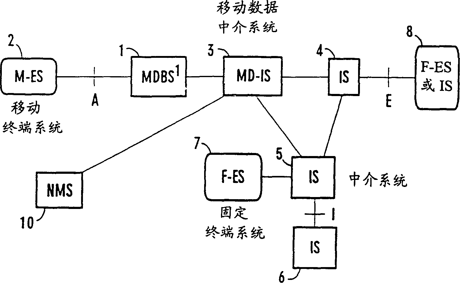 Method and apparatus for reduced power consumption in mobile packet data communication system