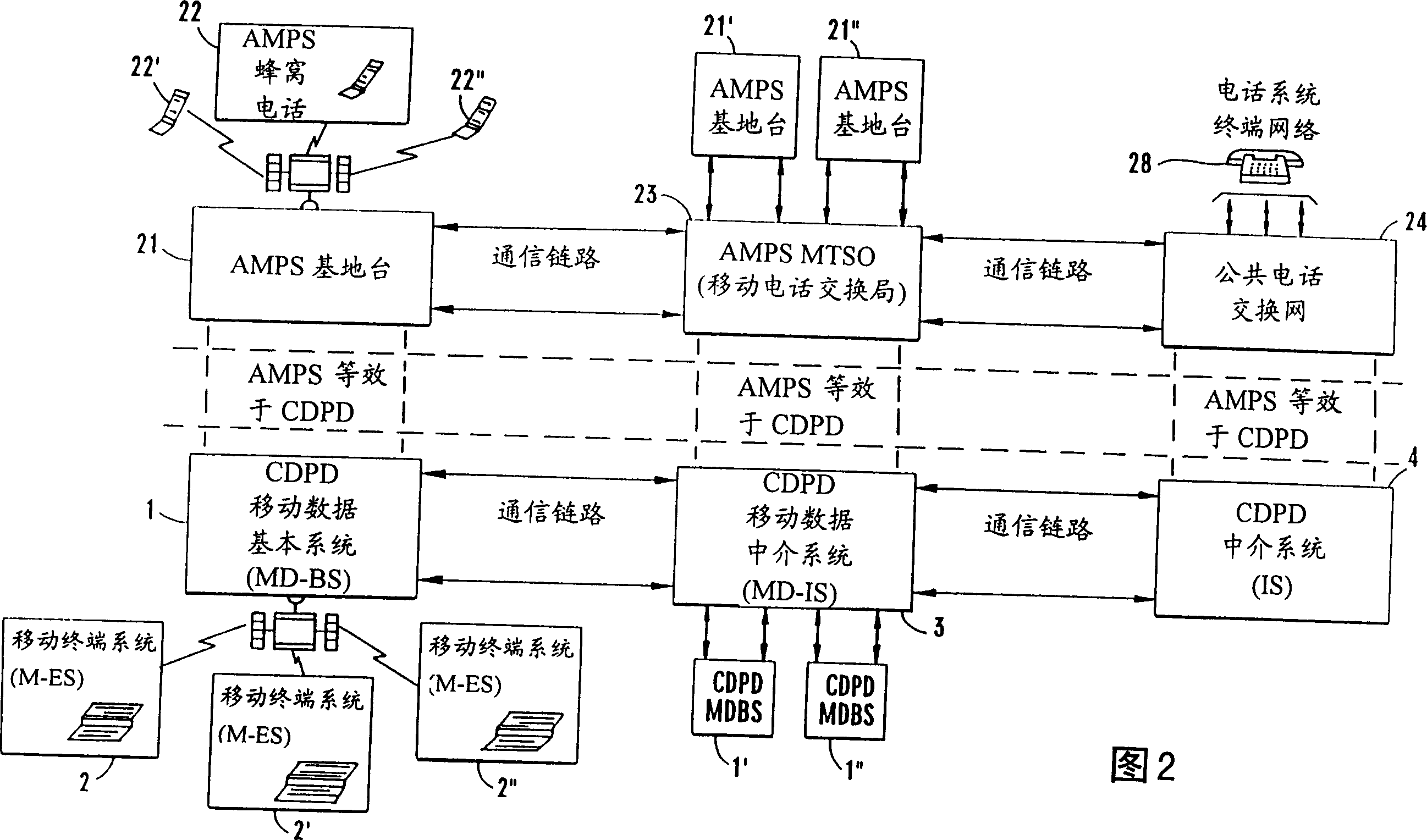 Method and apparatus for reduced power consumption in mobile packet data communication system